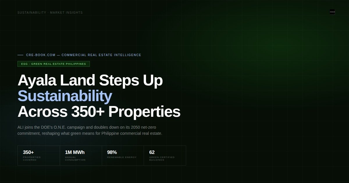 ayala land commercial real estate office malls property sustainability LEED certification WELL certification